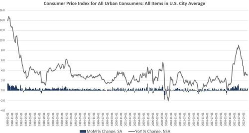 dollar down 20 since 2020 biden blames greed