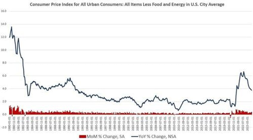 dollar down 20 since 2020 biden blames greed