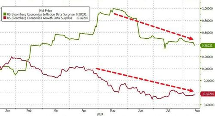 dollar dumped to 4 mo lows bitcoin big caps pumped ahead of cpi tsunami