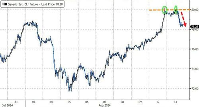 dollar dumped to 4 mo lows bitcoin big caps pumped ahead of cpi tsunami