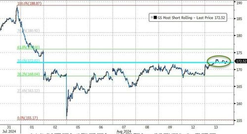 dollar dumped to 4 mo lows bitcoin big caps pumped ahead of cpi tsunami