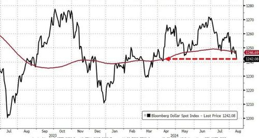 dollar dumped to 4 mo lows bitcoin big caps pumped ahead of cpi tsunami