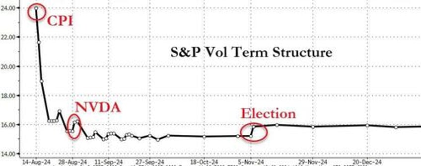 dollar dumped to 4 mo lows bitcoin big caps pumped ahead of cpi tsunami