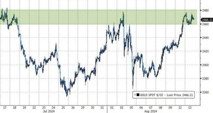 dollar dumped to 4 mo lows bitcoin big caps pumped ahead of cpi tsunami