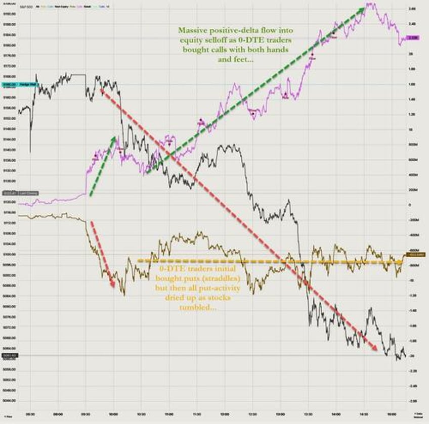 dollar oil gold jump stocks bonds dump as ww3 on risk reignites