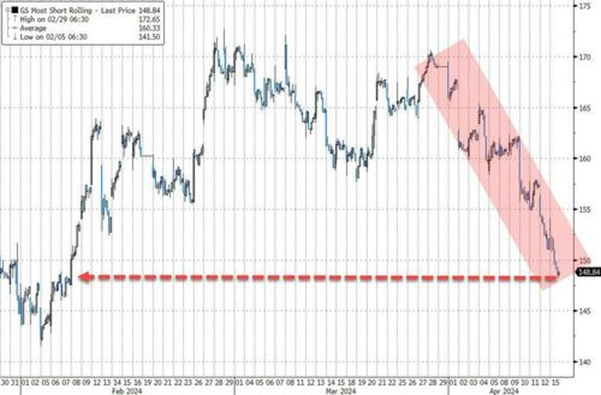 dollar oil gold jump stocks bonds dump as ww3 on risk reignites