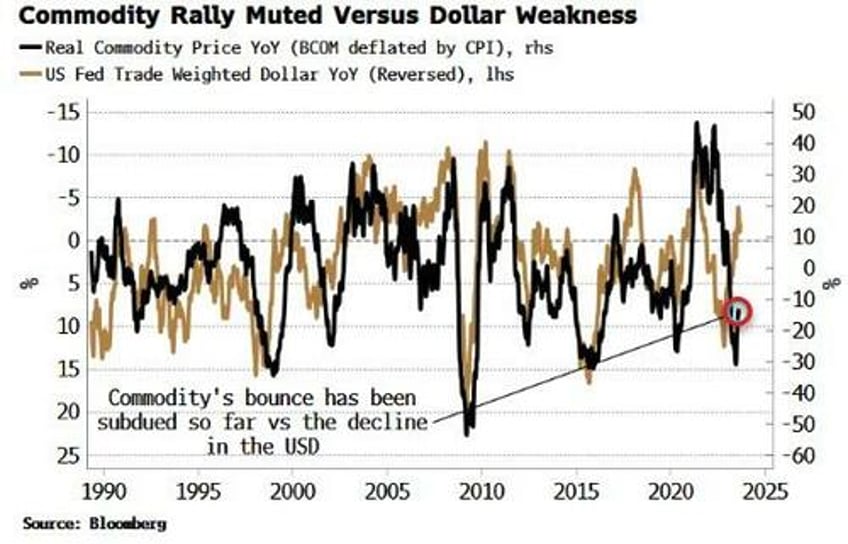 dollar rally on verge of coming unstuck from longer term forces