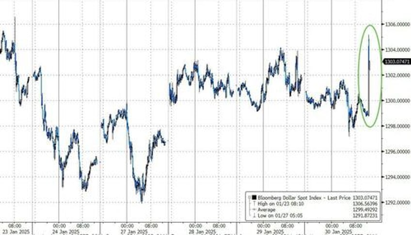 dollar spikes after trump reiterates threat to tariff canada mexico over fenatnyl