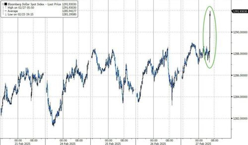 dollar spikes as trump clarifies he is not backing away from tariff plan