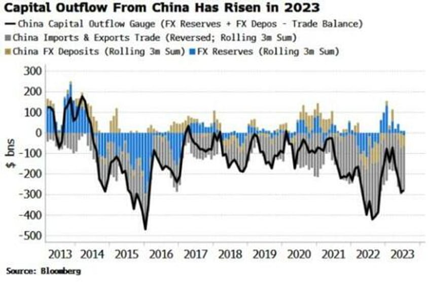 dollar strength poses risk to china and global liquidity