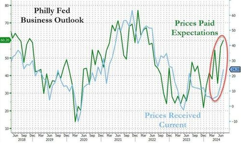 dollar surges as selling panic spreads across all assets