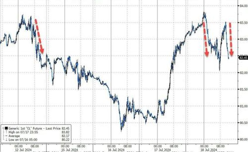 dollar surges as selling panic spreads across all assets