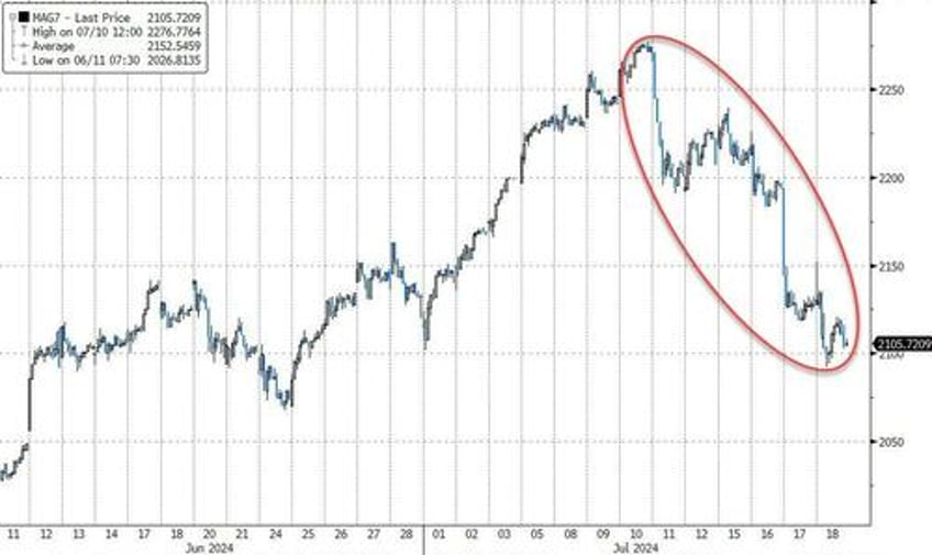 dollar surges as selling panic spreads across all assets