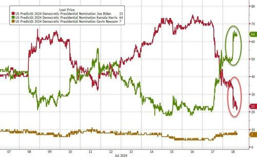 dollar surges as selling panic spreads across all assets