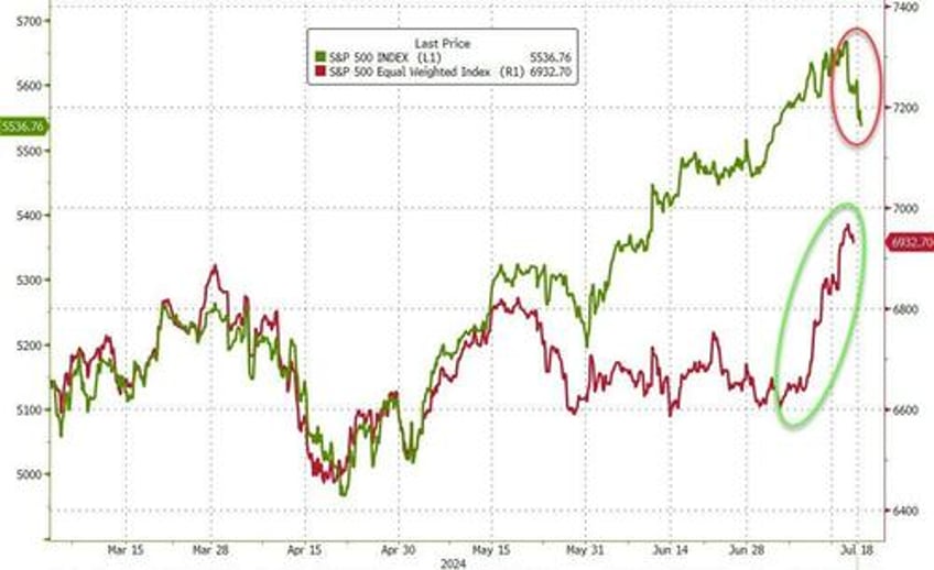 dollar surges as selling panic spreads across all assets