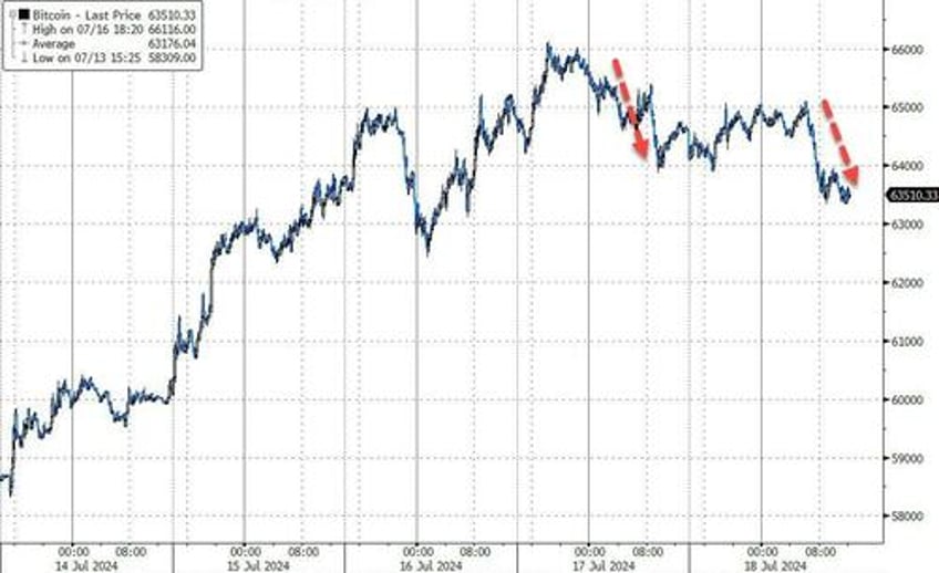 dollar surges as selling panic spreads across all assets