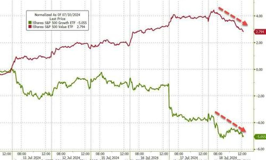 dollar surges as selling panic spreads across all assets