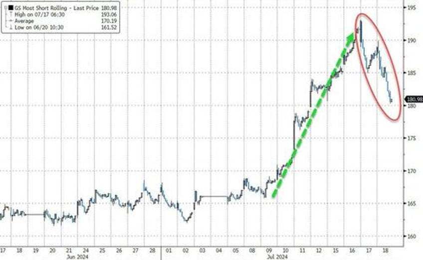 dollar surges as selling panic spreads across all assets