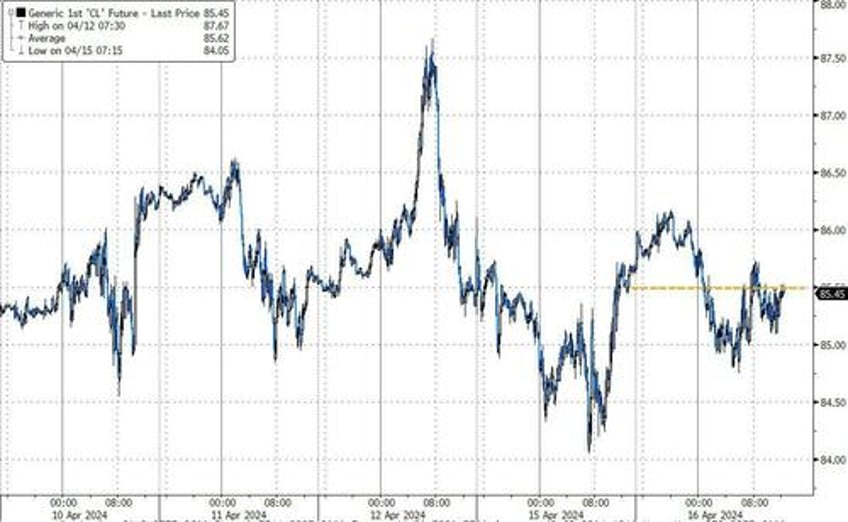 dollar yields soar as fed fears trump ww3 worries