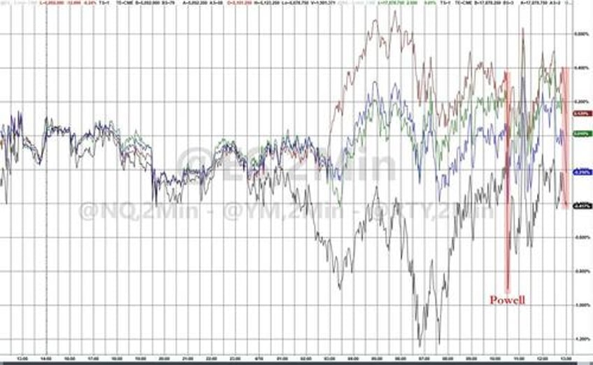 dollar yields soar as fed fears trump ww3 worries