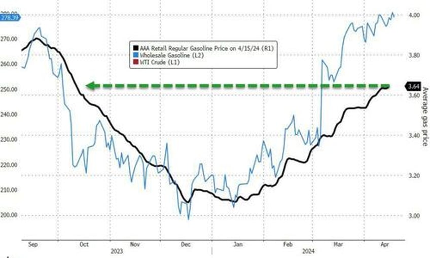 dollar yields soar as fed fears trump ww3 worries