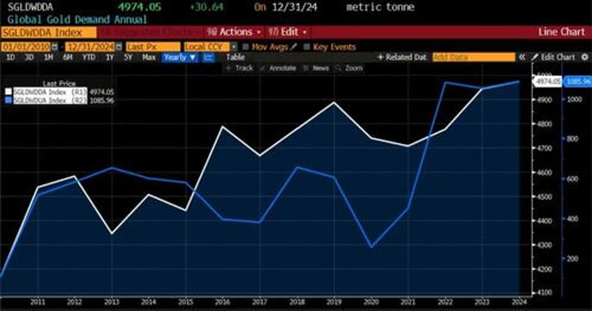 dollars decline meets rising dedollarization the threat comes from within