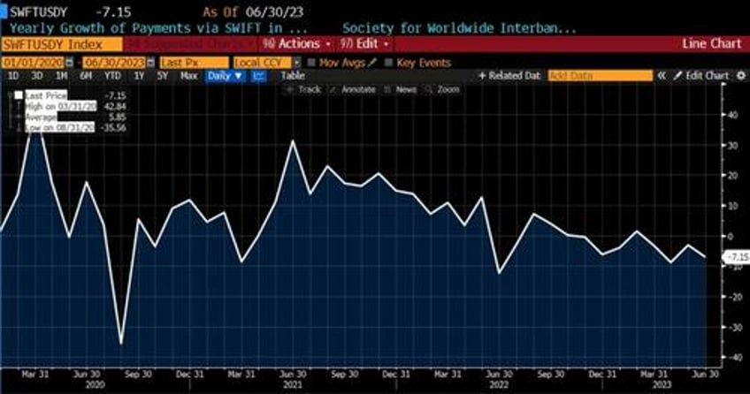 dollars decline meets rising dedollarization the threat comes from within