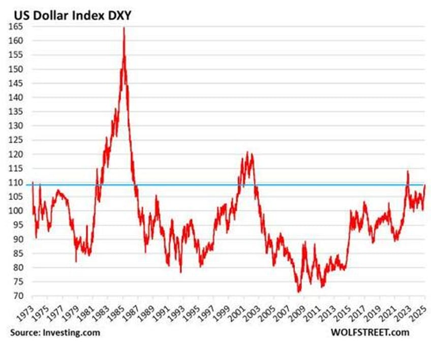 dollars share of global reserves hits 30 year low as central banks pile into gold alternates