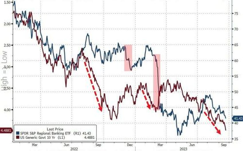 domestic us banks see big deposit outflows last week but loan volumes picked up