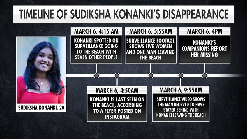 A timeline of Sudiksha Konanki's disappearance