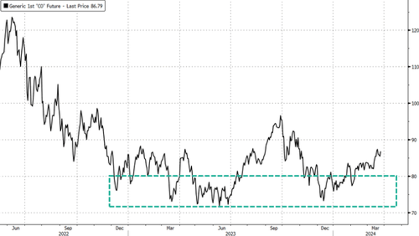 dominoes falling as biden admin deals with twin energy crisis in russia middle east 