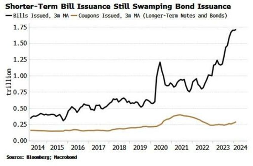 dont buy rate hike hype next fed move is a cut