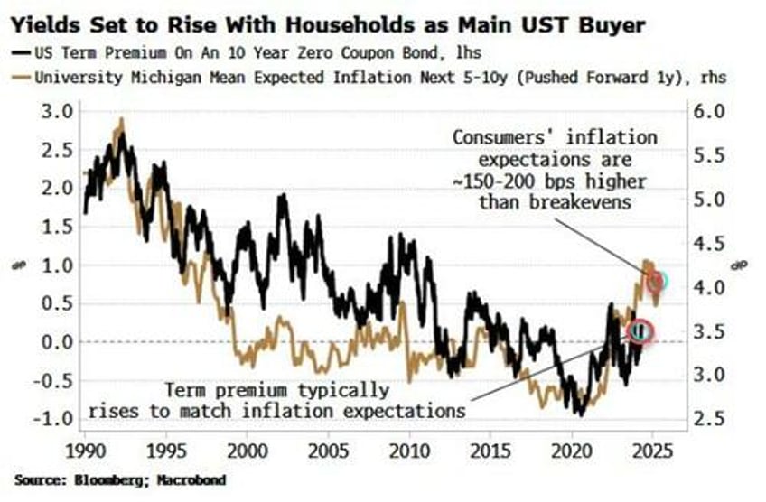 dont buy rate hike hype next fed move is a cut