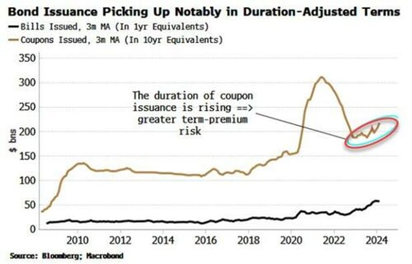 dont buy rate hike hype next fed move is a cut