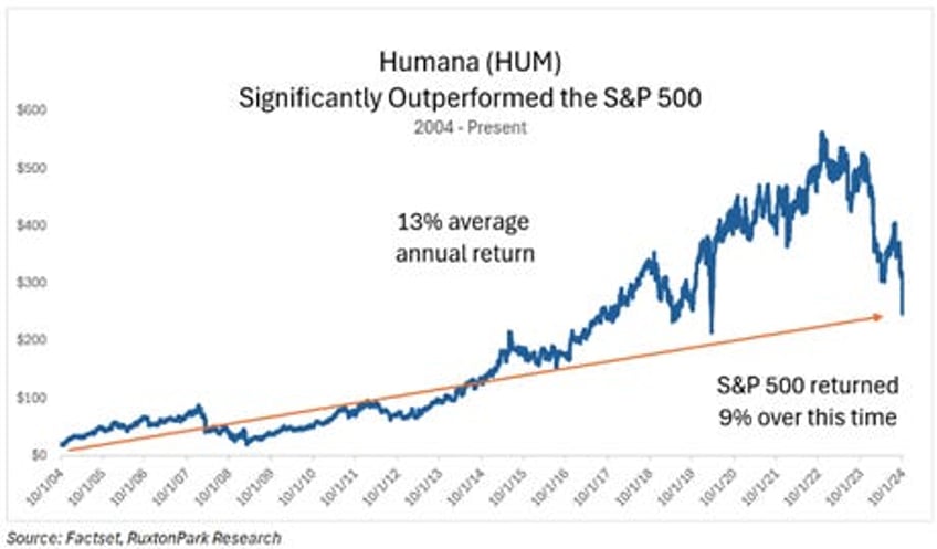 dont hate your hmo invest in it