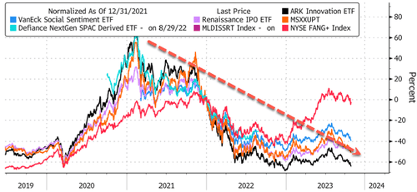 dot com bubble redux charles schwab begins layoffs amid challenging year