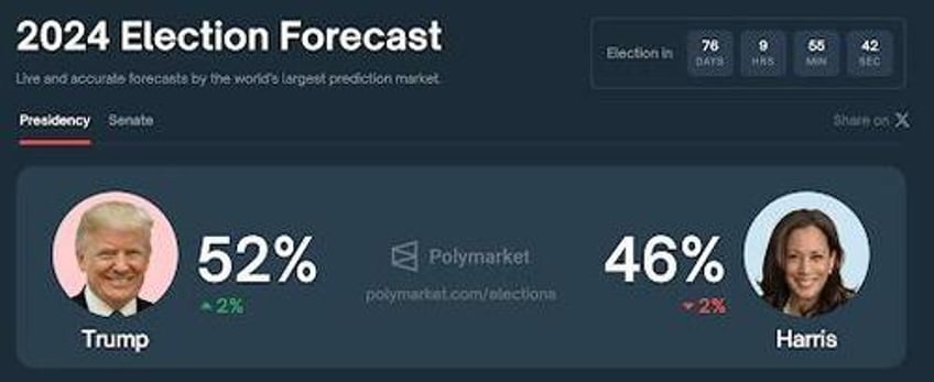 dovish fed dismal job revisions send bonds big tech bitcoin bullion higher