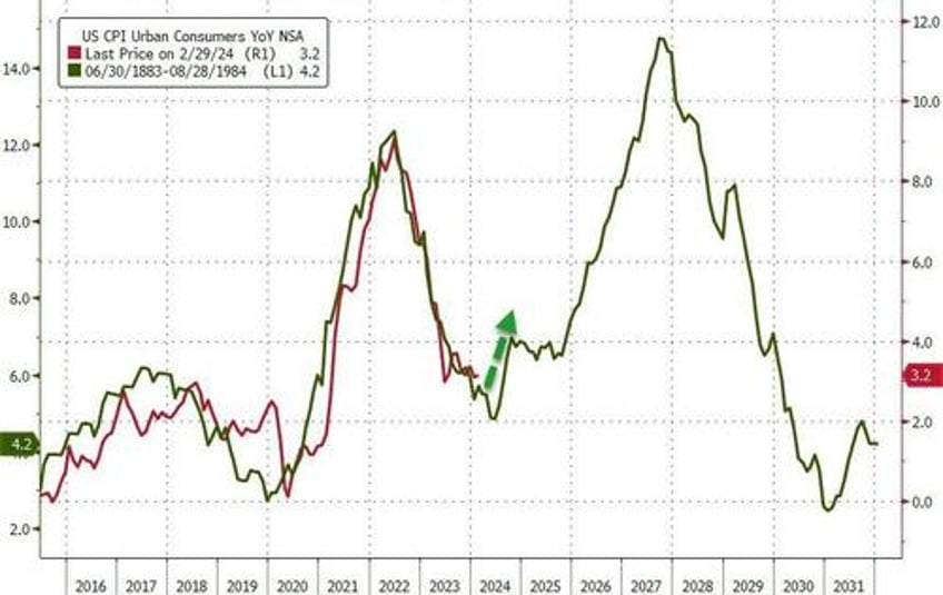 dovish powell destroys hawkish dots sends stocks gold crypto soaring