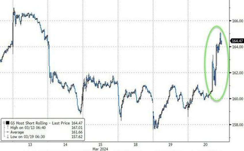 dovish powell destroys hawkish dots sends stocks gold crypto soaring