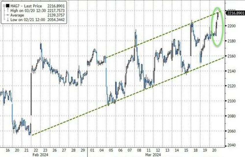 dovish powell destroys hawkish dots sends stocks gold crypto soaring