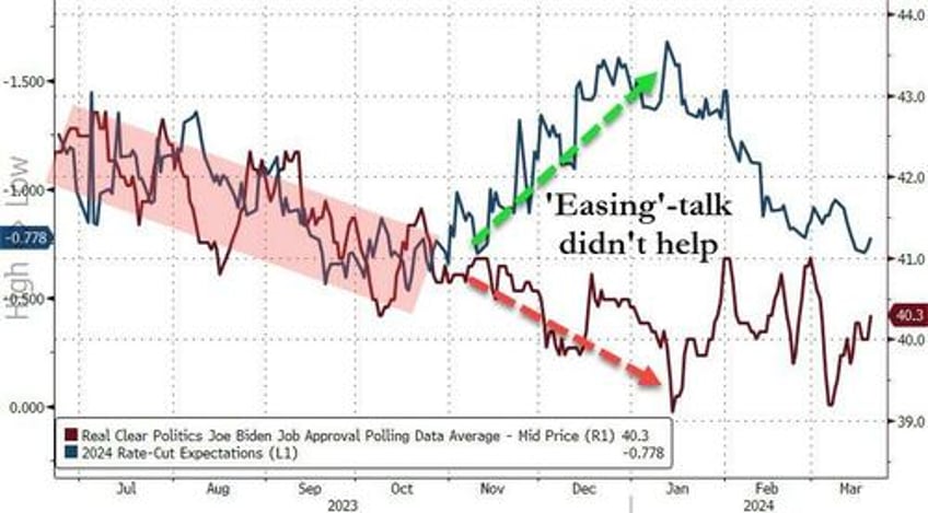 dovish powell destroys hawkish dots sends stocks gold crypto soaring