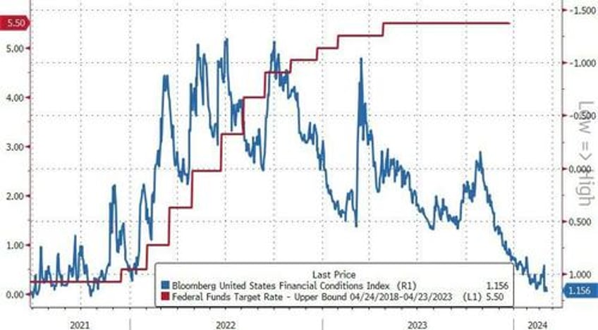 dovish powell destroys hawkish dots sends stocks gold crypto soaring