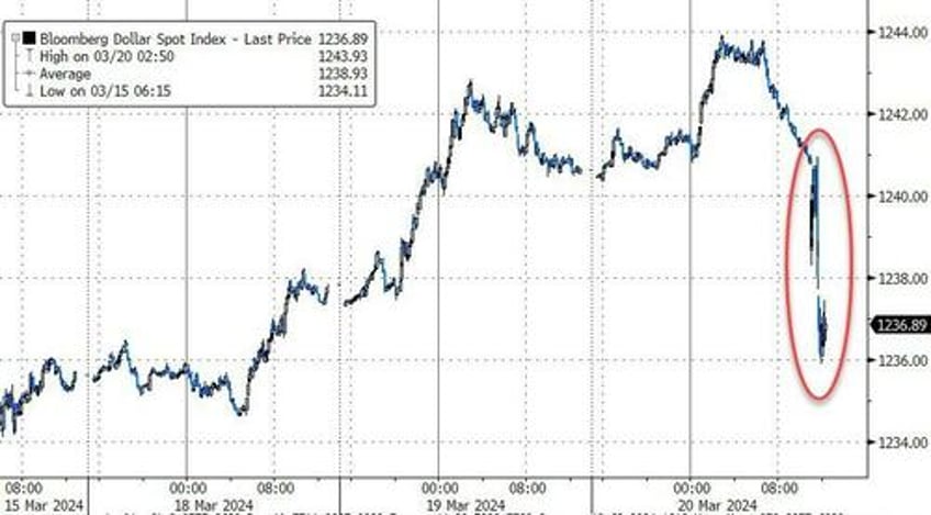 dovish powell destroys hawkish dots sends stocks gold crypto soaring