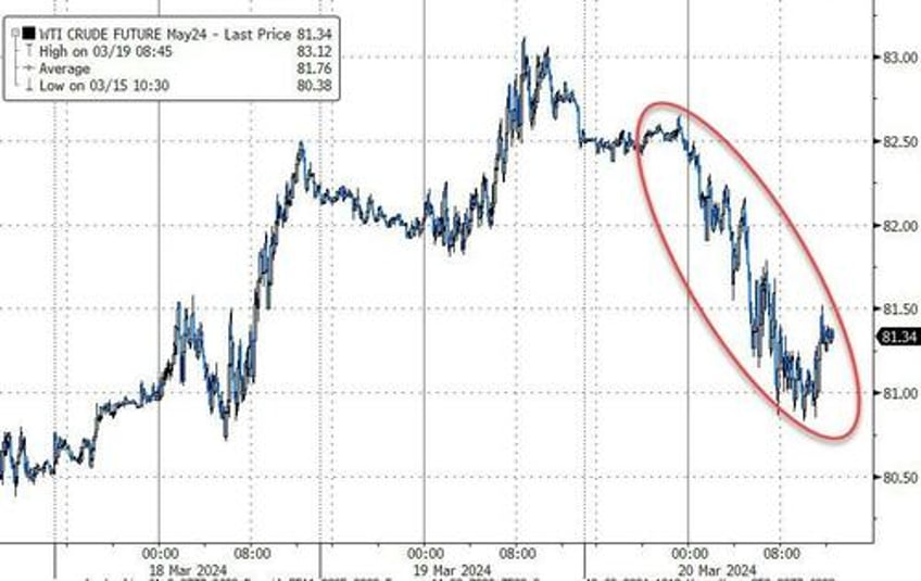 dovish powell destroys hawkish dots sends stocks gold crypto soaring