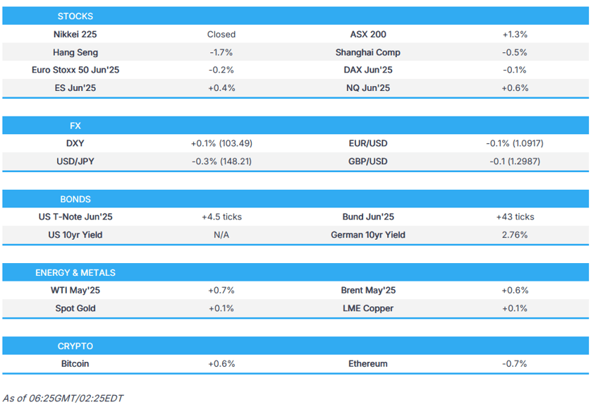 dovish reaction to the fomc numerous other central bank announcements ahead newsquawk europe market open