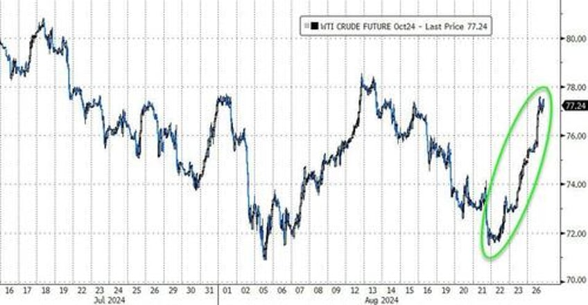 dow hits record high but nasdaq dumps as oil gold jumps