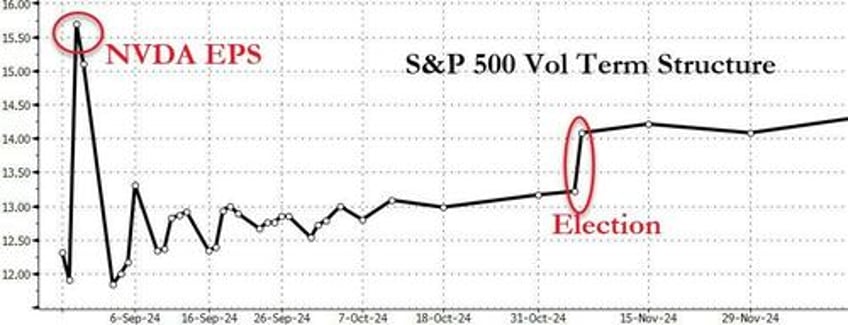 dow hits record high but nasdaq dumps as oil gold jumps