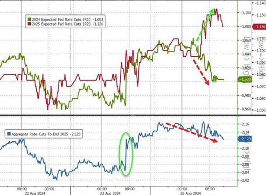 dow hits record high but nasdaq dumps as oil gold jumps