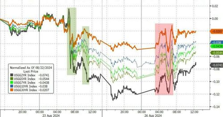 dow hits record high but nasdaq dumps as oil gold jumps