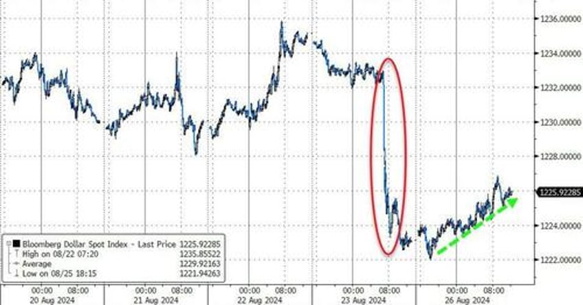 dow hits record high but nasdaq dumps as oil gold jumps